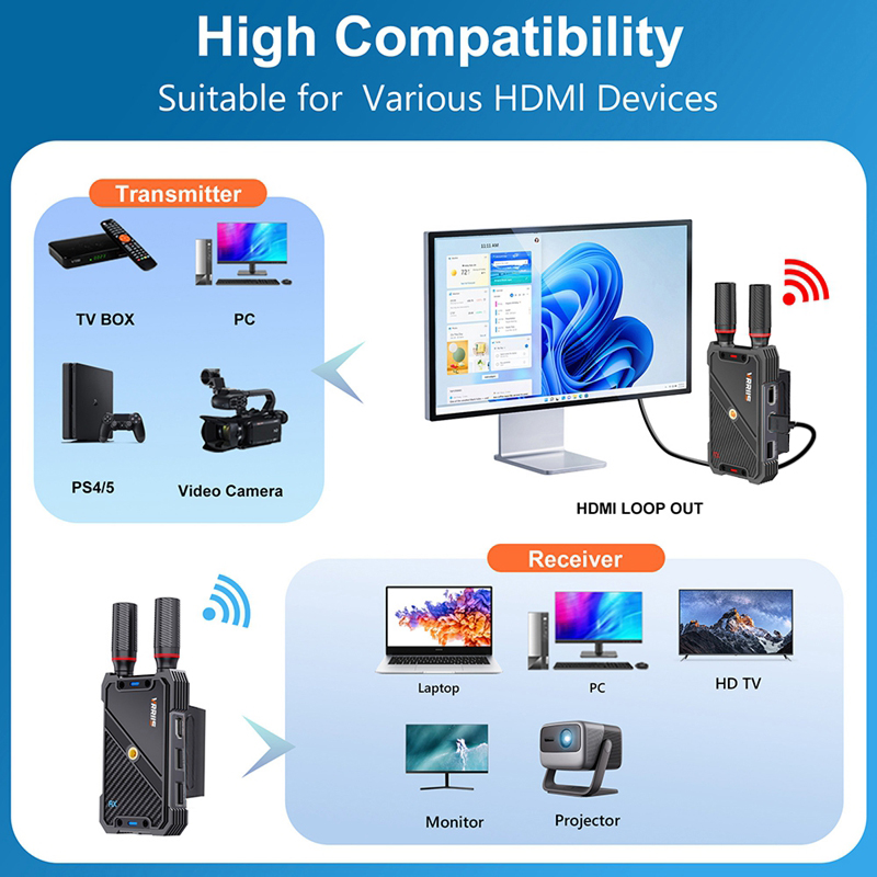 VRRIIS WL082K 400m 무선 HDMI KVM - Gaming Keyboard Wireless 리뷰 및 가격